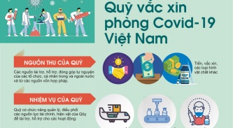 Hội DNT thị xã Phú Mỹ Vận Động Doanh Nhân - Doanh nghiệp trên địa bàn Chung Tay đóng góp cho quỹ Vaccine phòng ngừa covid-19.